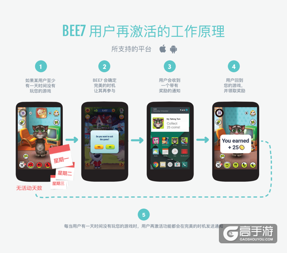 Bee7携全新技术出席ChinaJoy 推出三个月免费测试
