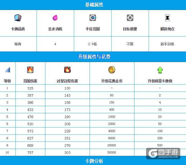 皇室战争火球介绍 皇室战争火球升级属性与花费