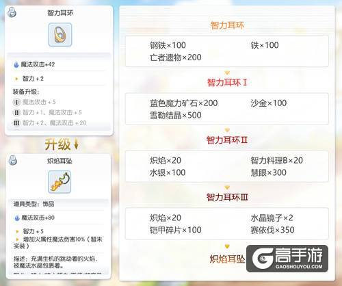 仙境传说RO手游EP1.0古城咏叹调，开放新装备升级制作