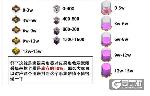 部落冲突圣水收集器攻略 浅析圣水收集器的重要性