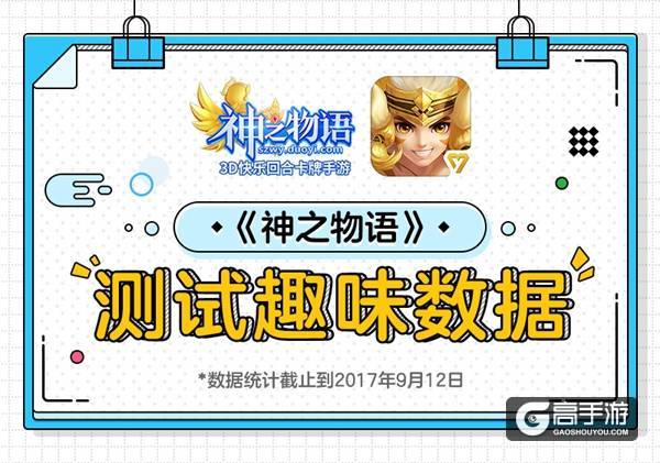 【图1 《神之物语》测试趣味数据】.jpg