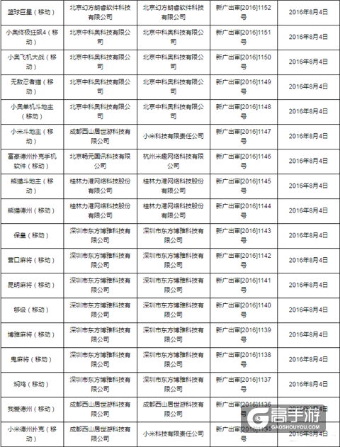 名单公布！广电总局发布8月份网络游戏首批审批名单