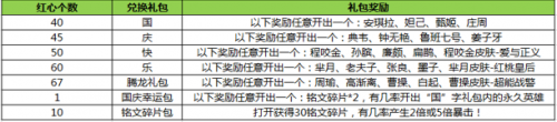 王者荣耀国庆活动一览 闪闪红心兑换永久英雄皮肤