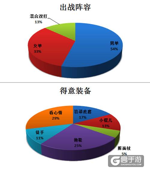 爸爸哪儿都不去！《绝世武神》玩转另类父亲节