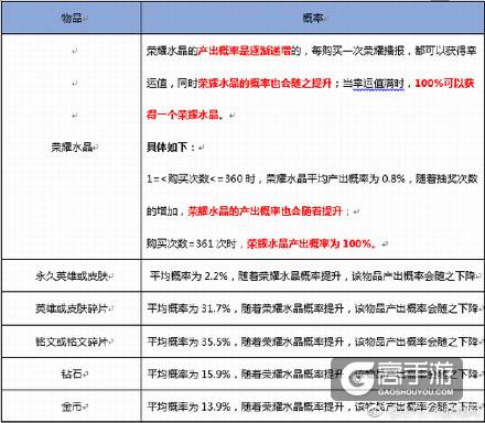 王者荣耀每日爆笑：