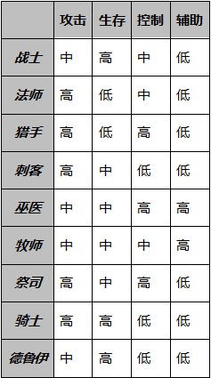 《公主别闹了》新手指引之主角伙伴