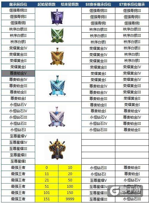 王者荣耀S8赛季6月29日开启 更新内容大汇总