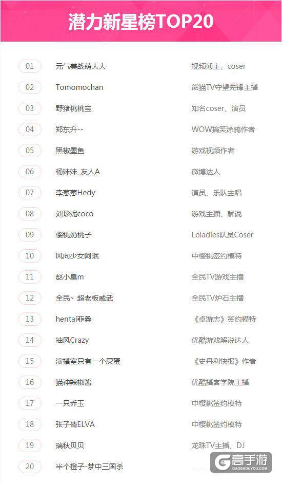 还有一天！2016游戏网红节将于9月1日举行