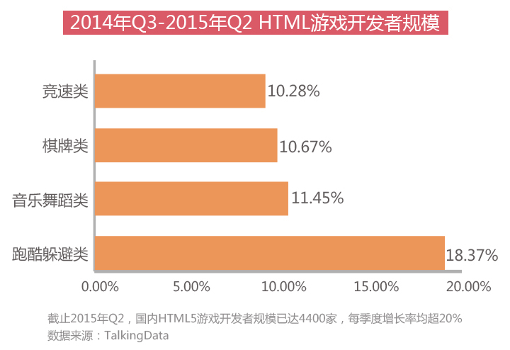 是寒冬还是风口？2015年HTML5游戏完整产业链报告