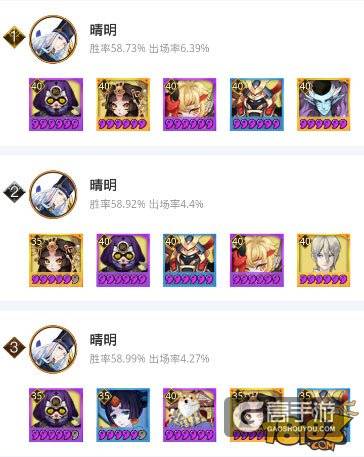阴阳师斗技登顶战报第十期 胜率和出场率