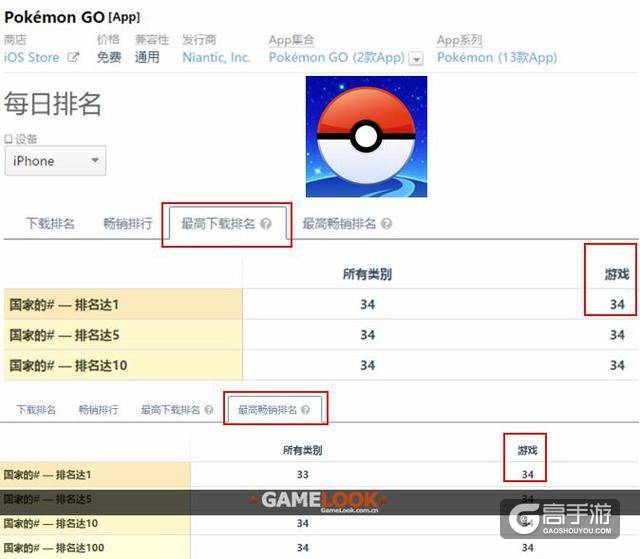 榜单表现抢眼