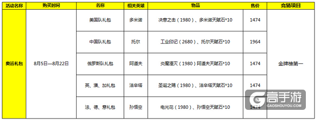 助力奥运！MOBA手游《自由之战》邀你共燃桑巴激情