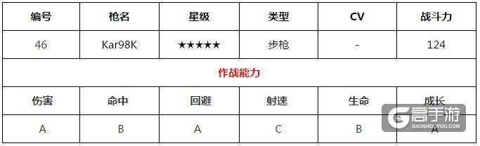 少女前线步枪Kar98K图鉴 Kar98K建造公式