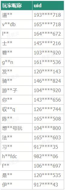 《飞吧龙骑士》别躲了抓的就是“你”封！封！封！