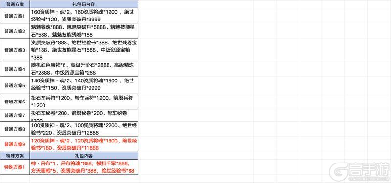 《三国英雄传奇（0.1折神将三国）》元旦限时活动12.28-1.1