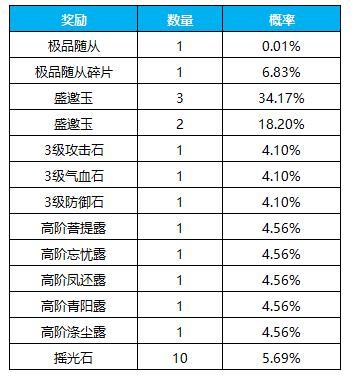 《凌云诺》闻香染梅·招贤纳士