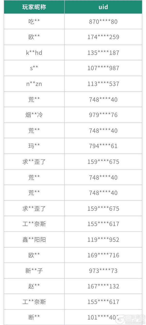 《飞吧龙骑士》外挂封禁名单出炉你中招了吗？