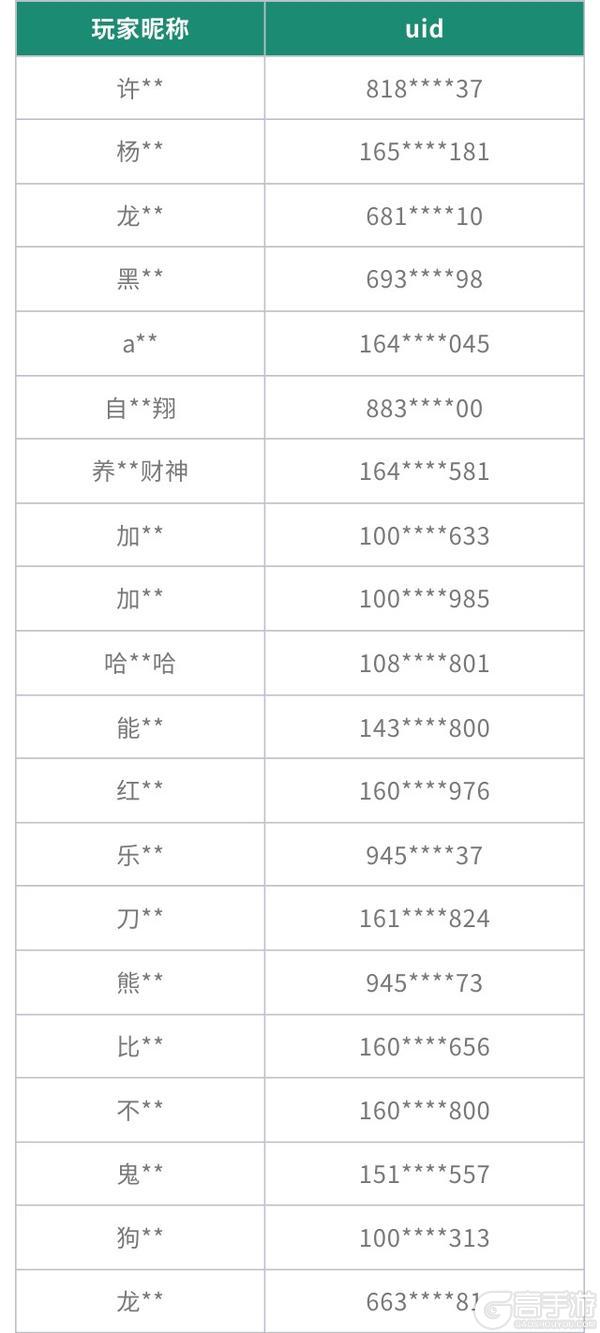 《飞吧龙骑士》外挂封禁名单出炉你中招了吗？