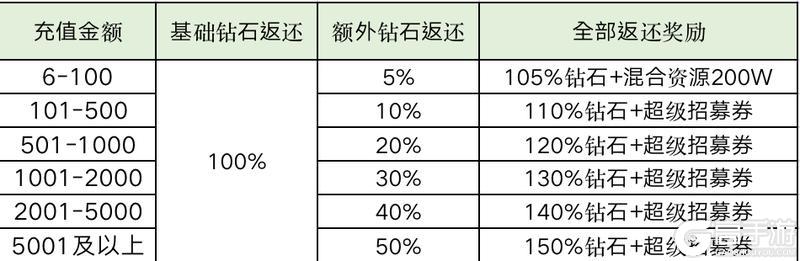 《泰拉贝尔》首发FAQ | 首发常见问题解答