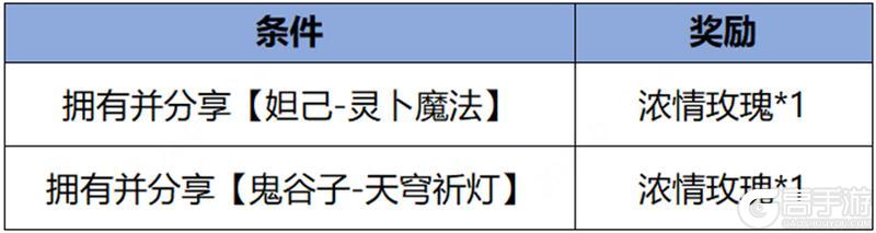 《王者荣耀》来云梦泽天穹夜庆新年！史诗皮肤免费送！