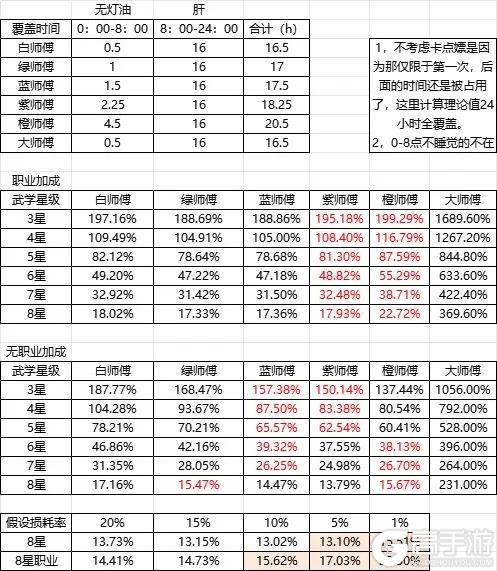 《这就是江湖》酒楼师傅测算数据