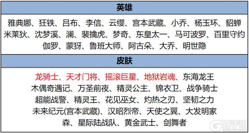 《王者荣耀》1月25日全服不停机更新公告