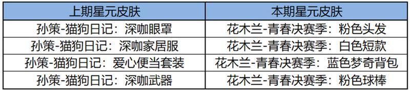 《王者荣耀》来云梦泽天穹夜庆新年！史诗皮肤免费送！