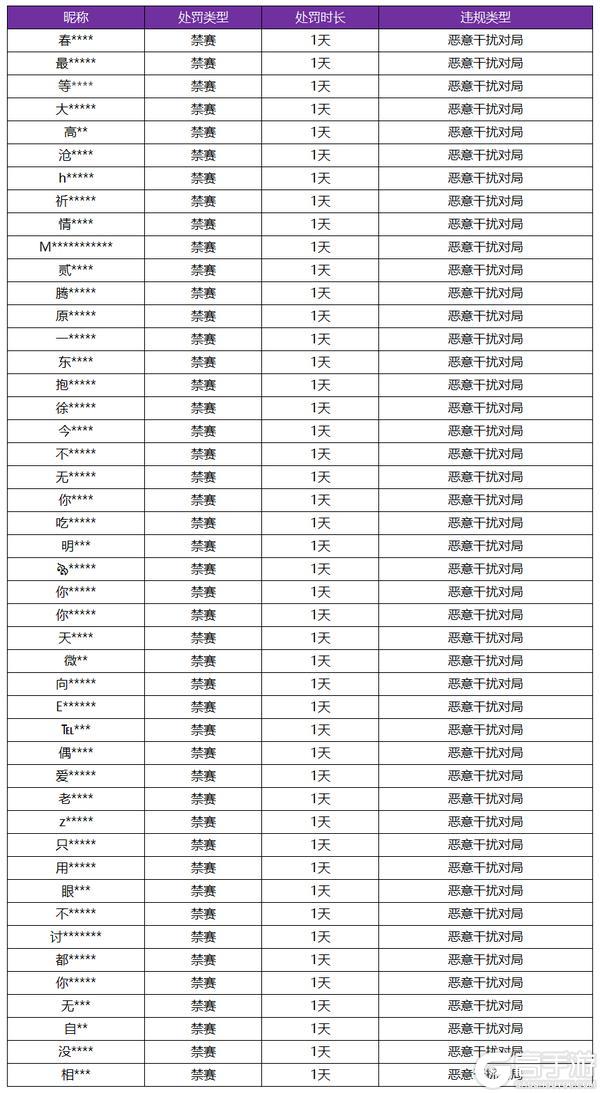 《王者荣耀》1月17日恶意干扰对局专项打击公告