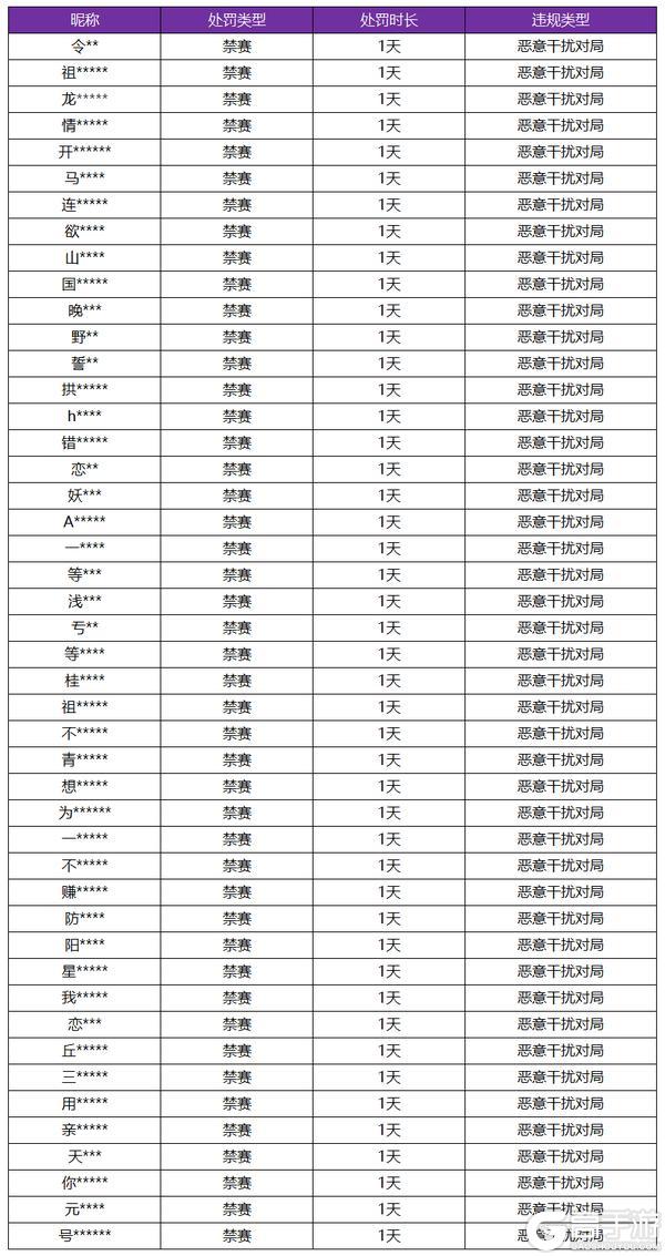 《王者荣耀》1月31日恶意干扰对局专项打击公告