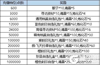 《弹弹堂大冒险》1月11日 活动预览