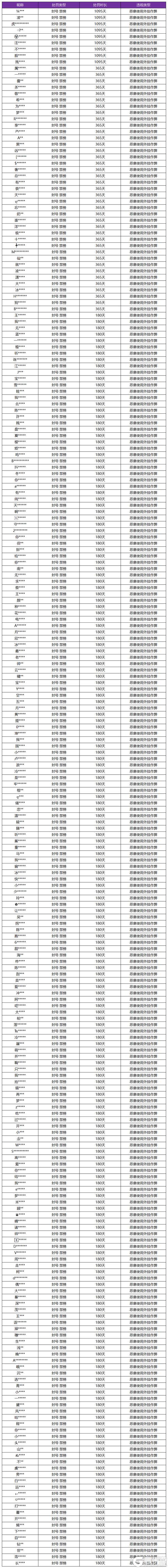 《王者荣耀》1月31日外挂专项打击公告