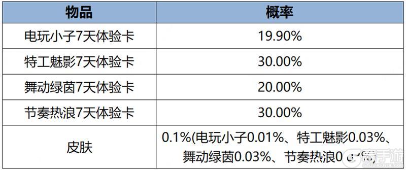 《王者荣耀》1月31日全服不停机更新公告