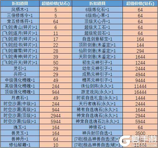 《魔与道》魔道月中有福利,锻造洗宠齐上阵