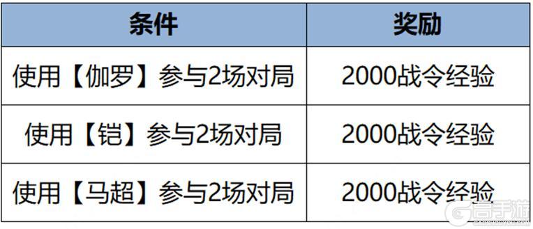 《王者荣耀》1月25日全服不停机更新公告