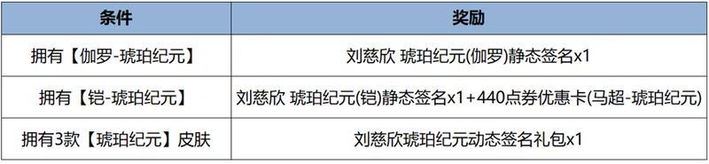 《王者荣耀》1月25日全服不停机更新公告