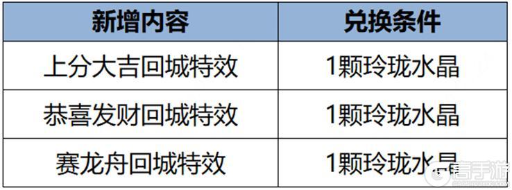 《王者荣耀》1月25日全服不停机更新公告