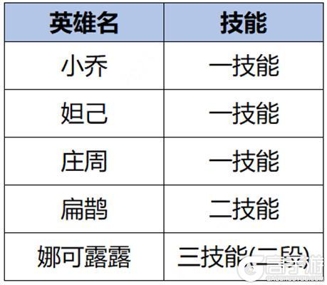 《王者荣耀》1月4日正式服版本更新公告