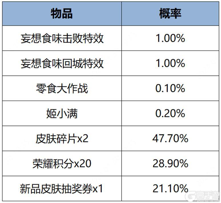《王者荣耀》1月31日全服不停机更新公告
