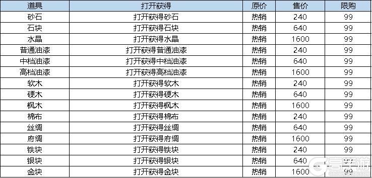 《弹弹堂大冒险》1月11日 活动预览