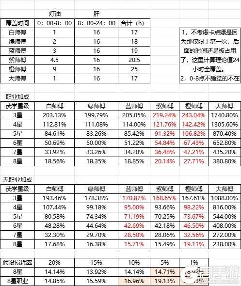 《这就是江湖》酒楼师傅测算数据