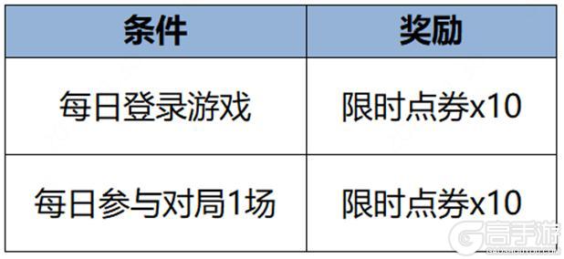 《王者荣耀》1月31日全服不停机更新公告