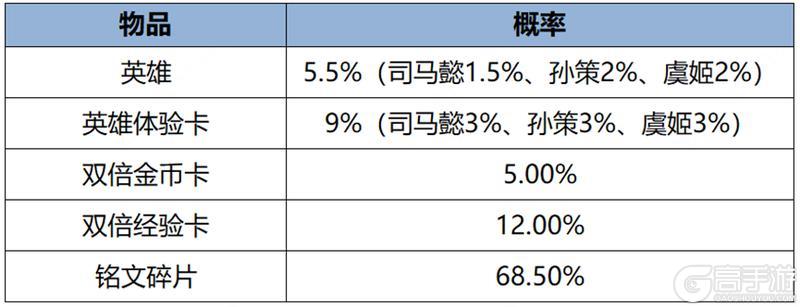 《王者荣耀》1月18日全服不停机更新公告