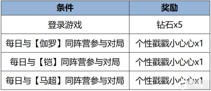 《王者荣耀》1月25日全服不停机更新公告