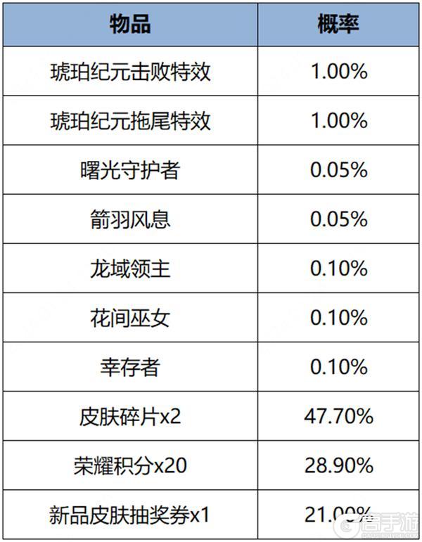 《王者荣耀》1月25日全服不停机更新公告