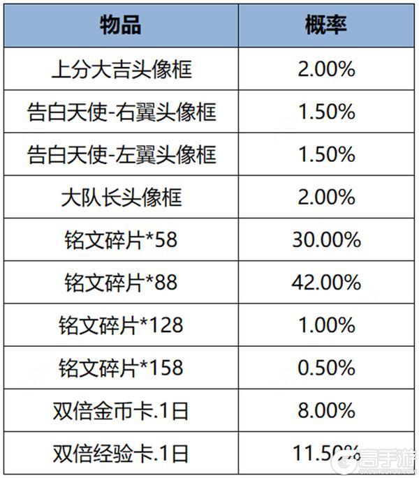 《王者荣耀》1月25日全服不停机更新公告