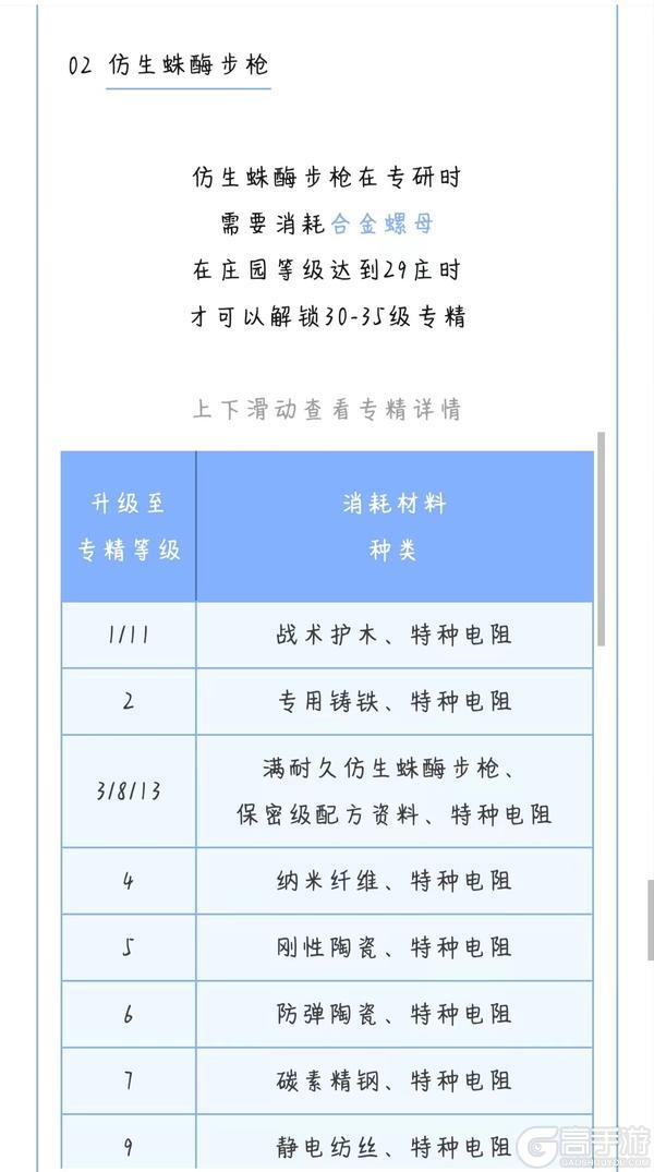 《明日之后》G3式自动步枪 vs 仿生蛛酶步枪