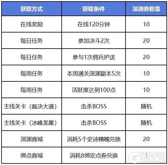 《勇士与冒险》门票获取的N种方式