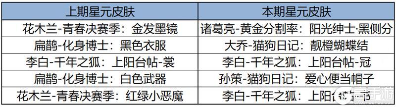 《王者荣耀》1月18日全服不停机更新公告