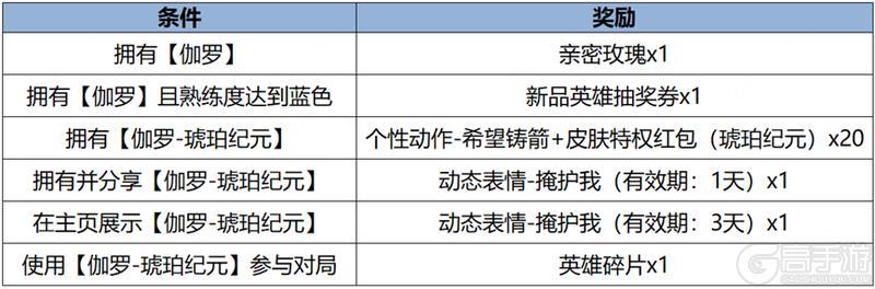 《王者荣耀》1月25日全服不停机更新公告