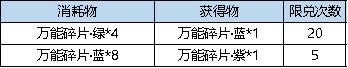 《弹弹堂大冒险》1月11日 活动预览